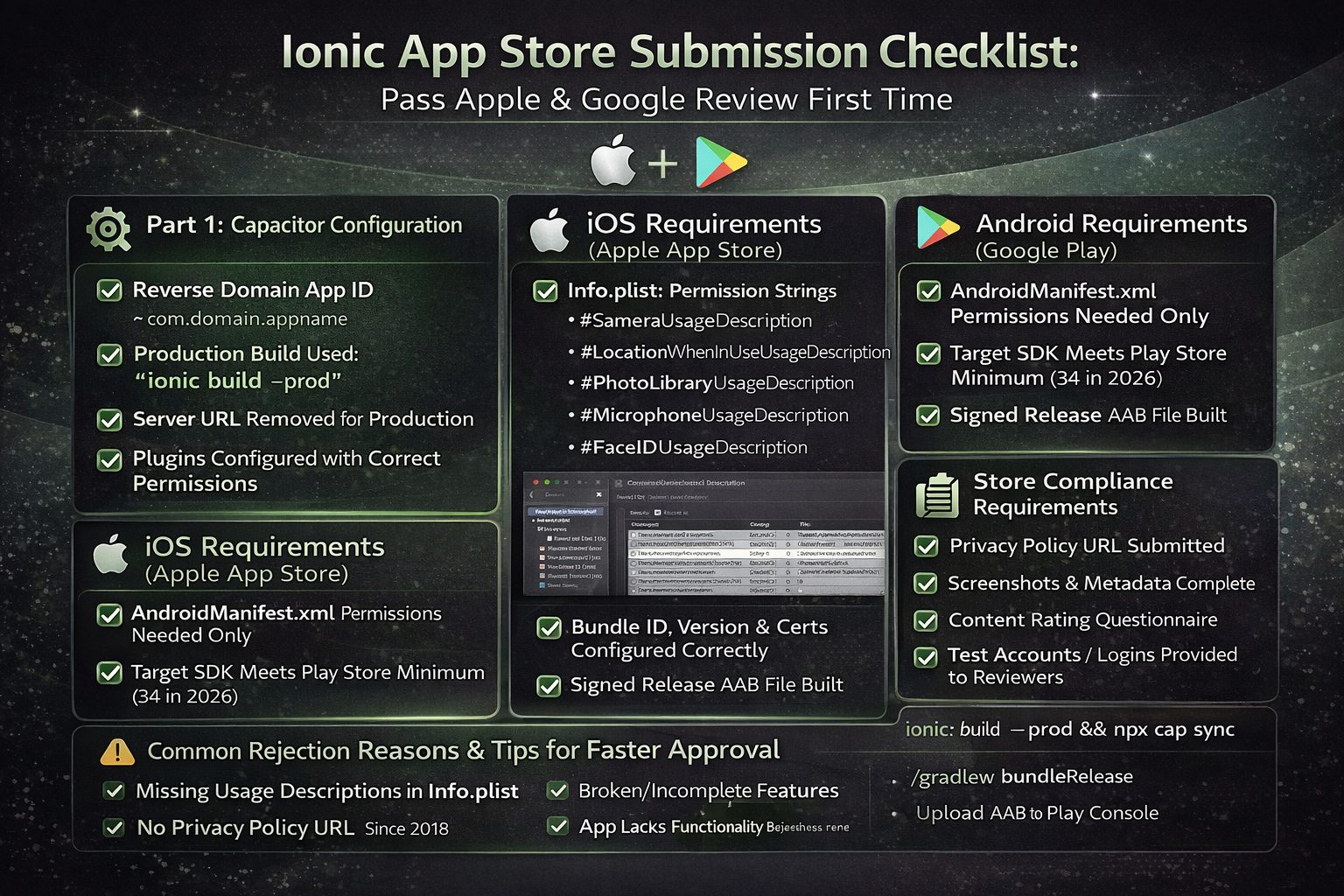 Ionic App Store Submission Checklist: Pass Apple & Google Review First Time