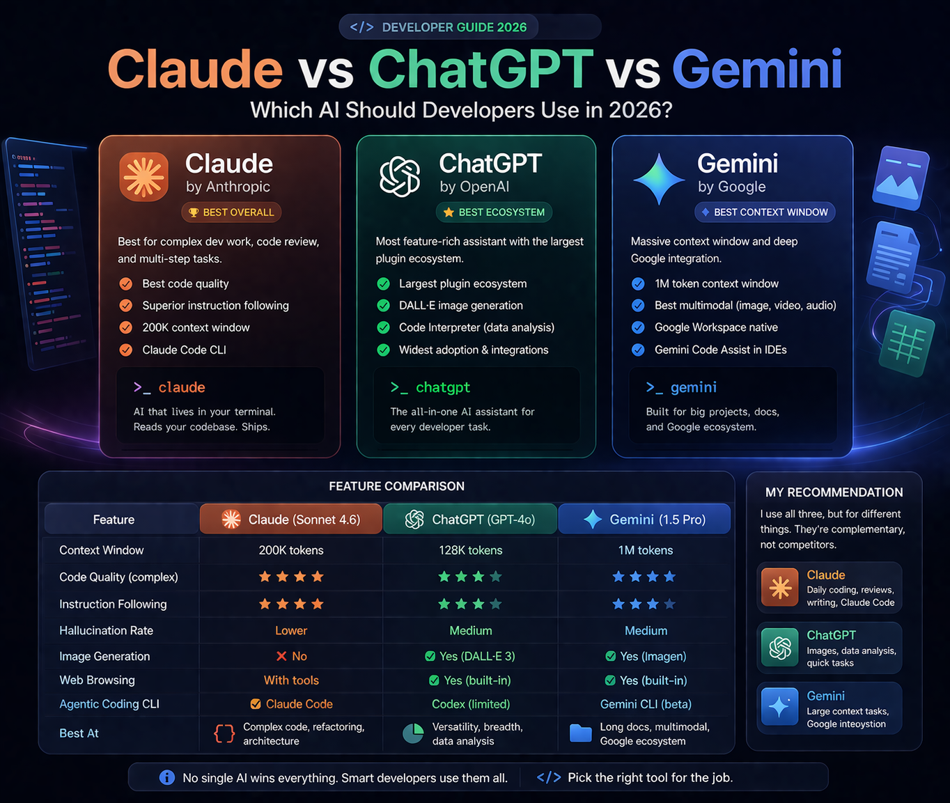 Building Apps with the Anthropic Claude API: A Developer's Technical Guide