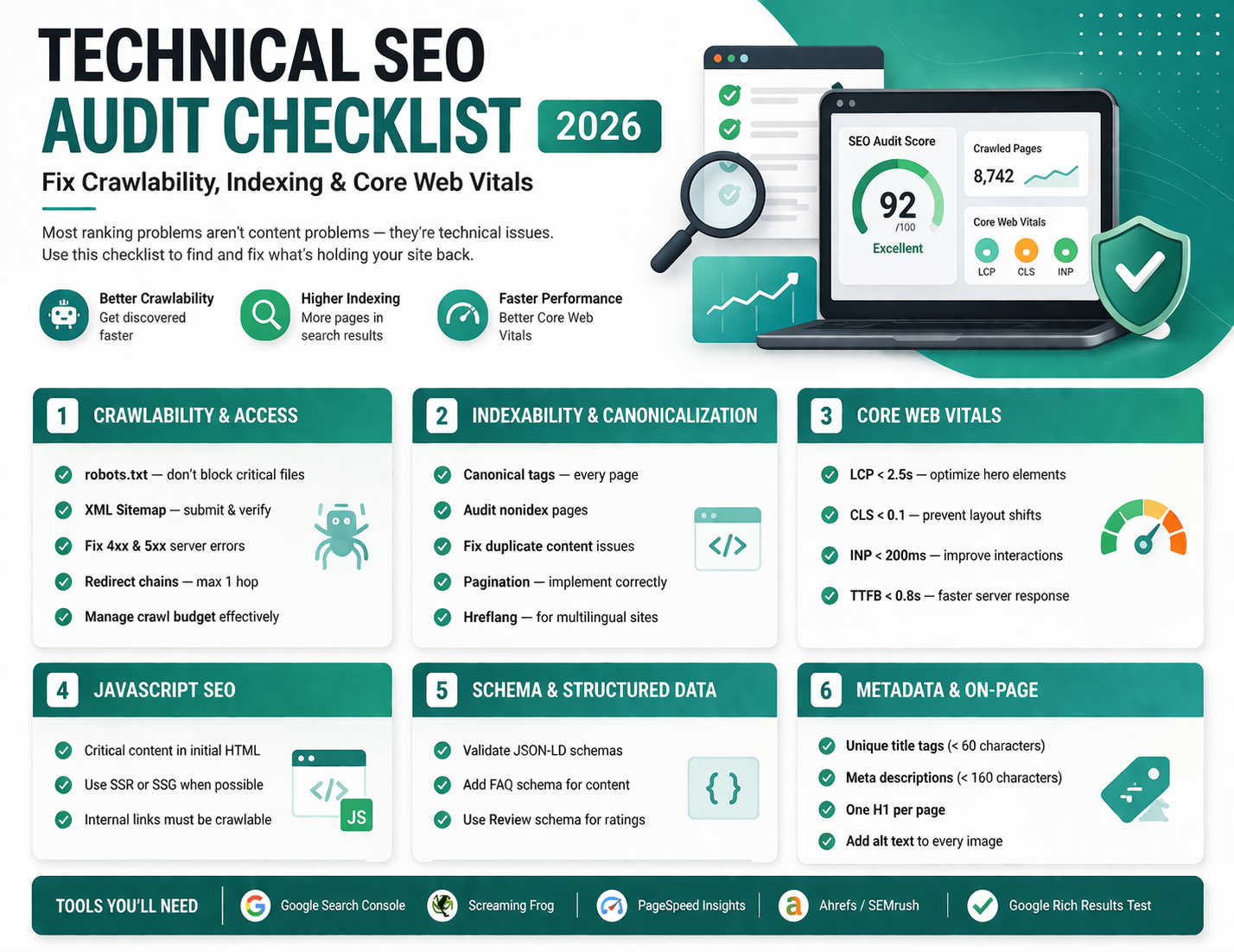 Technical SEO Audit Checklist: Fix Crawlability, Indexing & Core Web Vitals in 2026