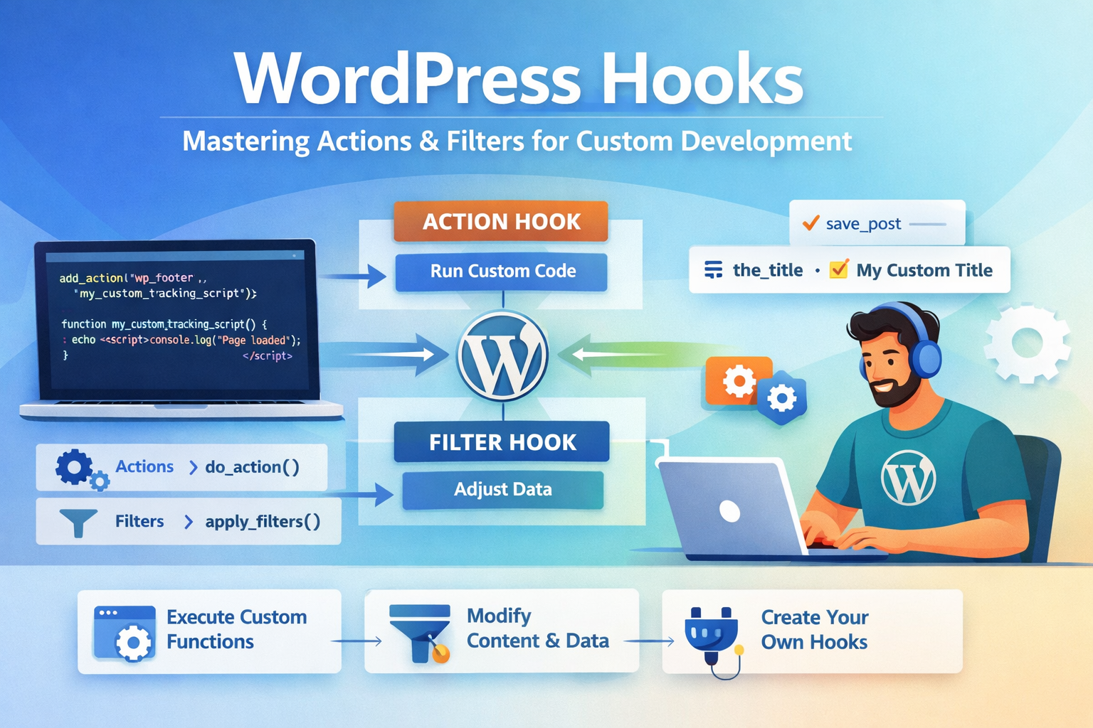 WordPress Hooks: Mastering Actions & Filters for Custom Development