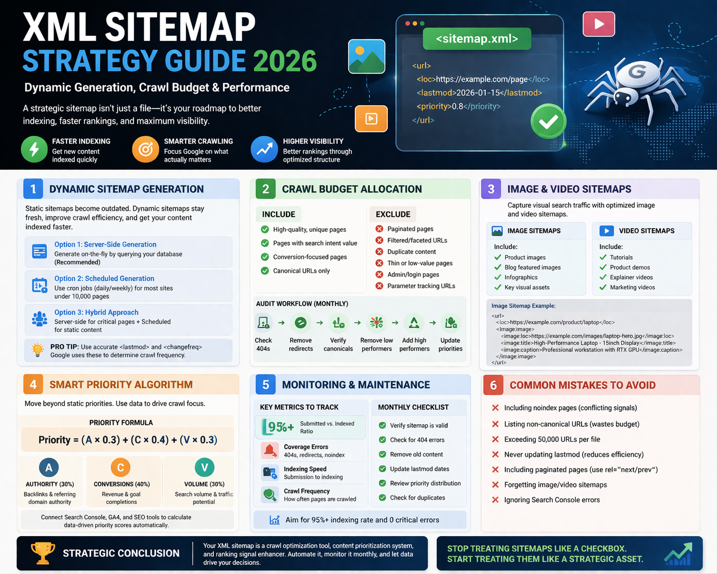 XML Sitemap Strategy Guide